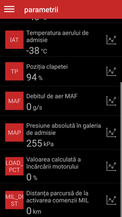 Interfata iCar2 Bluetooth 3.0 + software SDPROG RO